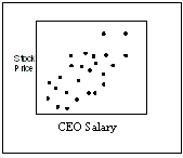 1308_Correlation between CEO salary and the Stock Price.png